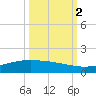 Port O'Connor tide chart for Thursday, October 2, 2025