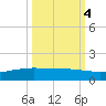 Port O'Connor tide chart for Saturday, October 4, 2025