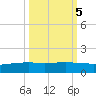 Port O'Connor tide chart for Sunday, October 5, 2025