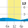 Port O'Connor tide chart for Wednesday, November 12, 2025