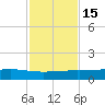 Port O'Connor tide chart for Saturday, November 15, 2025