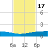 Port O'Connor tide chart for Monday, November 17, 2025