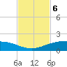Port O'Connor tide chart for Thursday, November 6, 2025
