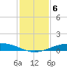 Port O'Connor tide chart for Saturday, December 6, 2025