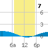 Port O'Connor tide chart for Sunday, December 7, 2025
