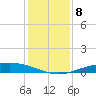 Port O'Connor tide chart for Monday, December 8, 2025