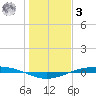 Port O'Connor tide chart for Saturday, January 3, 2026