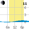 Port O'Connor tide chart for Wednesday, March 11, 2026