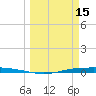 Port O'Connor tide chart for Sunday, March 15, 2026