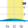 Port O'Connor tide chart for Thursday, April 30, 2026