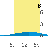 Port O'Connor tide chart for Monday, April 6, 2026