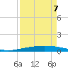 Port O'Connor tide chart for Tuesday, April 7, 2026
