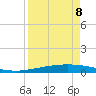 Port O'Connor tide chart for Wednesday, April 8, 2026