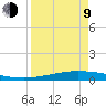 Port O'Connor tide chart for Thursday, April 9, 2026