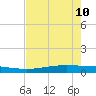 Port O'Connor tide chart for Sunday, May 10, 2026