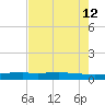 Port O'Connor tide chart for Tuesday, May 12, 2026