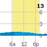 Port O'Connor tide chart for Wednesday, May 13, 2026