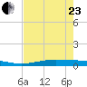 Port O'Connor tide chart for Saturday, May 23, 2026