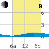 Port O'Connor tide chart for Saturday, May 9, 2026