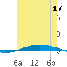 Port O'Connor tide chart for Wednesday, June 17, 2026