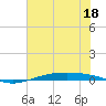 Port O'Connor tide chart for Thursday, June 18, 2026