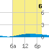 Port O'Connor tide chart for Saturday, June 6, 2026