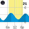 Port of Palm Beach tide chart for Tuesday, October 21, 2025