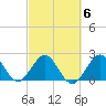 Port of Palm Beach tide chart for Friday, March 6, 2026