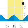 Port of Palm Beach tide chart for Wednesday, May 6, 2026