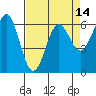 Port Orford tide chart for Wednesday, April 14, 2021