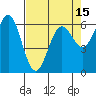 Port Orford tide chart for Thursday, April 15, 2021