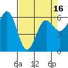 Port Orford tide chart for Friday, April 16, 2021