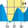Port Orford tide chart for Friday, May 14, 2021