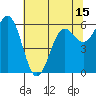 Port Orford tide chart for Saturday, May 15, 2021