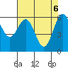 Port Orford tide chart for Thursday, May 6, 2021