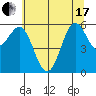 Port Orford tide chart for Thursday, June 17, 2021