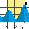 Port Orford tide chart for Saturday, June 19, 2021