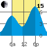 Port Orford tide chart for Sunday, August 15, 2021