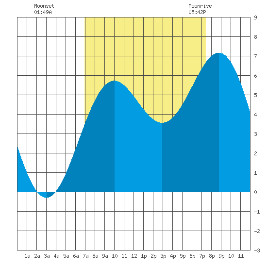 Port Orford tide chart for Thursday, September 16, 2021