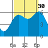 Port Orford tide chart for Thursday, September 30, 2021