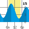 Port Orford tide chart for Monday, November 15, 2021