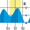 Port Orford tide chart for Thursday, January 6, 2022