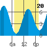 Port Orford tide chart for Sunday, March 20, 2022