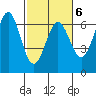 Port Orford tide chart for Sunday, March 6, 2022