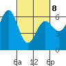 Port Orford tide chart for Tuesday, March 8, 2022