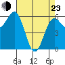 Port Orford tide chart for Saturday, April 23, 2022