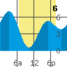 Port Orford tide chart for Wednesday, April 6, 2022