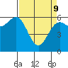 Port Orford tide chart for Saturday, April 9, 2022