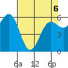 Port Orford tide chart for Friday, May 6, 2022