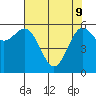 Port Orford tide chart for Monday, May 9, 2022